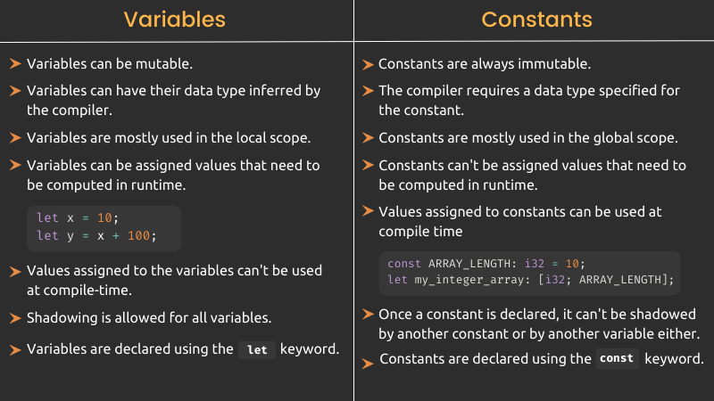 A table that shows differences between Variables and Constants in the Rust programming language