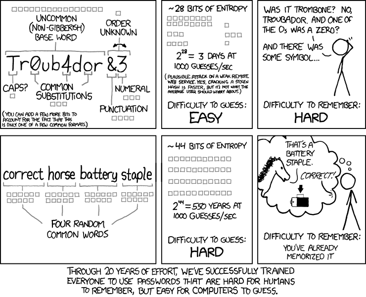 A take on password strength